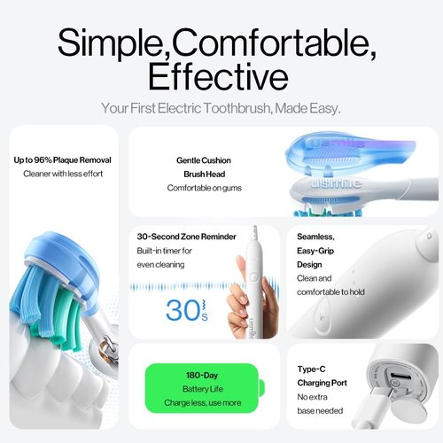 Usmile P10S Sonic Electric Toothbrush - 3 Cleaning Modes, 180-Day Battery, Sensitive Gum-Care Head, 2 Brush Heads (White)