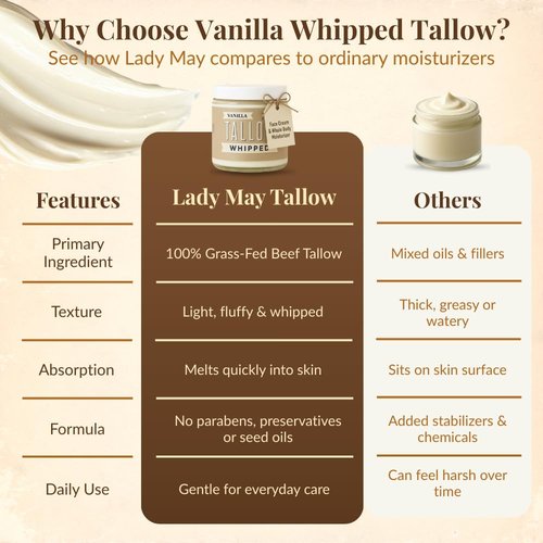 Lady May Tallow Whipped Tallow 24oz - All Natural Face Cream + Whole Body Moisturizer for Dry Skin - Made With Scented Oil Blend - No Preservatives, Parabens or Seed Oils - USA Made (Vanilla)