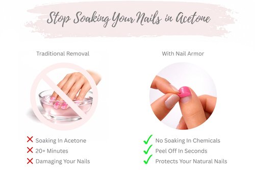 Nail Armor - Ultra Thin Peel-Off Nail Barrier Wraps for Gel Polish & Acrylics | 104 Wraps for Easy Application