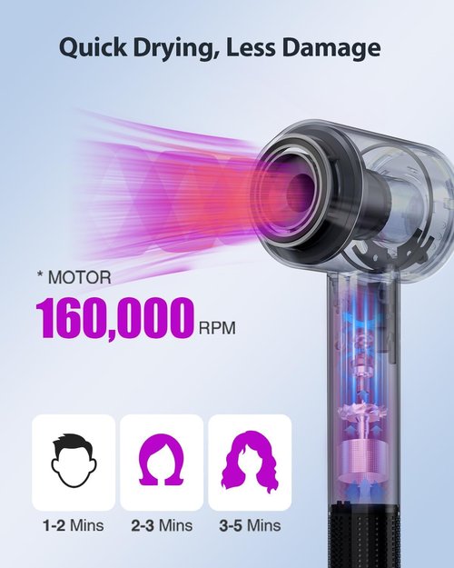 Hair Dryer with Carry Case, 160000 RPM Professional High-Speed Ionic Blow Dryer 200 Millions Negative Ionic&3 Speeds&3 Temps& Low Noise, Hairdryer with diffuser for Faster Drying, No Heat Damage, Gray