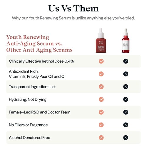 ADM Anti Aging Pure Retinol Serum For Face with Niacinamide - Resurfacing, Smoothing Fine Lines, Wrinkles, Acne Scars - Moisturizing Facial Skincare Treatment for Sensitive Skin - 1oz