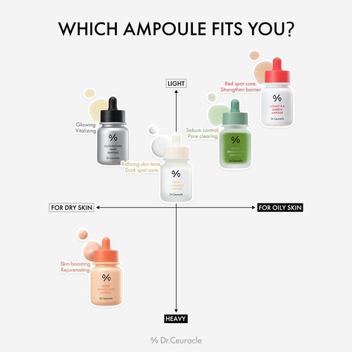 Dr.Ceuracle Azelaic Acid 10 & Madecassoside Ampoule - Redness Relief and Soothing Serum for Sensitive Skin and Blemish-Prone Spot Care, Korean Skincare for Stocking Stuffers