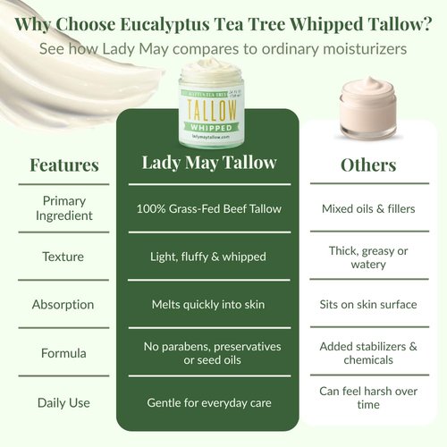 Lady May Tallow Whipped Tallow 24oz - All Natural Face Cream + Whole Body Moisturizer for Dry Skin - Made With Eucalyptus Oil - No Preservatives, Parabens or Seed Oils -USA Made (Eucalyptus Tea Tree)