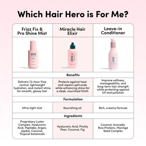 Coco & Eve Miracle Hair Elixir - Leave-In Conditioner with Coconut Oil & Hyaluronic Acid | Frizz Control & Heat Protection for Dry, Damaged Hair