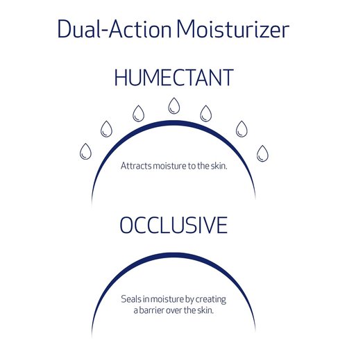 Obagi Hydrate Facial Moisturizer - Non-Comedogenic Hydration with Tara Seed Extract & Shea Butter