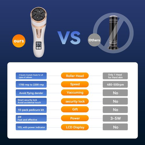 Nicebirdie Electric Callus Remover for Feet with Vacuum, Premium Portable Pedicure Tools Rechargeable Waterproof 2 Speed Foot File Scrubber Callus Remover Tool Foot Care kit （White）