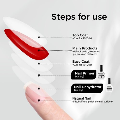 JODSONE Nail Dehydrate & Primer Set - 2Pcs 16.5ml for UV Gels | Superior Bonding for Professional Salons