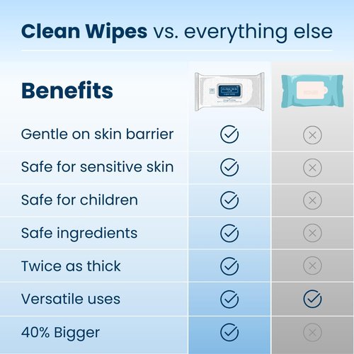 Clean Skin Club XL Premium Face Wipes - Extra Moist Makeup Removing Towelettes | Fragrance-Free, 30 Count