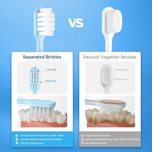 Skiennix Extra Soft Toothbrush - Gentle Care for Sensitive Gums | Compact Head with 10,000 Nano Bristles