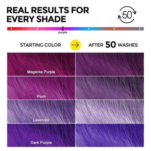 COLORLOMO Ultra Color Safe Shampoo - Prevent Fading & Enhance Shine | Vegan Formula for Purple Hair