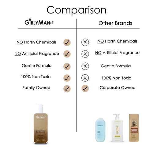 Natural Non Toxic Shampoo-Made with Olive Oil, Argan Oil, & Biotin, No Artificial Fragrance, Nourishing Ingredients, For All Hair Types, Family Owned (Sandalwood)