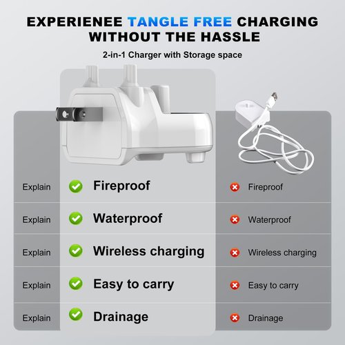 Charger for Oral-B Electric Toothbrush, Compatible with Oral-B io4/io5/io6, Genius 8000/9000, Pro 1000/2000/3000/5000, 3709/3728/3756 | Direct Plug-in Waterproof Outlet Charger Base Hygienic White