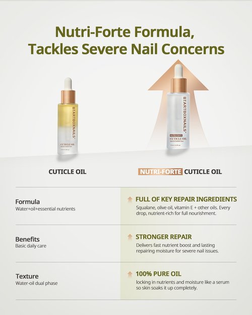 BTARTBOXNAILS Nutri-Forte Cuticle Oil - Deep Repairing Formula with Olive Oil & Vitamin E, 15ml
