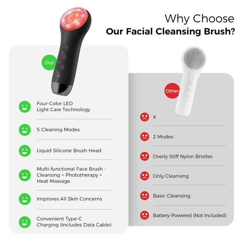Face Scrubber Facial Cleansing Brush - Waterproof and Rechargeable Face Cleansing Brush with 4 LED Gentle Light, Cleansing, Exfoliating and Massaging, Electric Face Scrub Brush for Men & Women