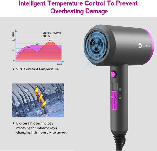 Slopehill Professional Ionic Hair Dryer - Powerful 1800W Fast Drying with Low Noise | Includes 2 Nozzles & Diffuser