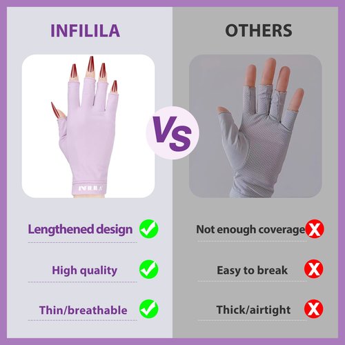 NXJ INFILILA UV Gloves for Nails, Anti UV Light Gloves for Gel Nail Lamp, Professional UPF 99+ Protection for Women Protect Hands from Sun and Nail Lamp Harm(Purple)