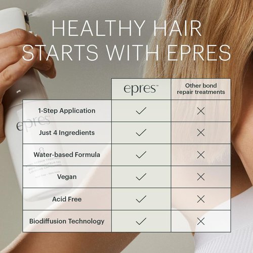 Epres Bond Repair Treatment Refill - 2 x 15ml | Revolutionary Bonding Treatment for Softer, Stronger Hair