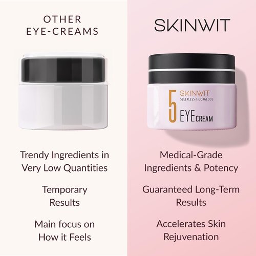 SKINWIT Anti-Aging Eye Cream - EGF, Retinol & Peptides for Wrinkles, Caffeine for Dark Circles | 0.67 Oz - USA Made