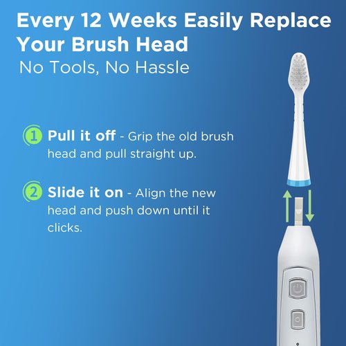 Oralphi Sensitive Gum Care Replacement Brush Heads for Waterpik Complete Care 5.0/9.0 (CC-01/WP-861), STRB-3WW, Ultra Soft Bristles with Cover, Sonic Electric Tooth Brush Refill Heads (4-Pack, White)
