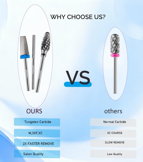 Lumcrissy 3Pcs Nail Drill Bits Set, 3/32'' YG6X Carbide Tungsten Bits, 5 in 1 Cross Cut, Safety Round Top & Cone Bits, Two Way Rotation, for Acrylic Gel Dip Powder Nails,Pedicure Cuticle Gel Remover