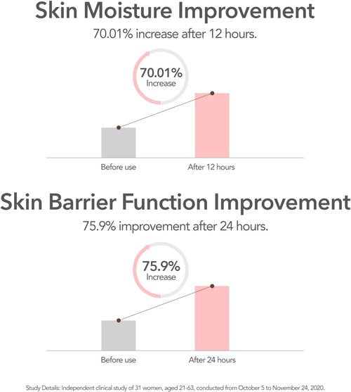 107 Hyaluronic Acid Toner - Lightweight Hydrating Face Moisturizer for Dry Skin | 5.2 fl oz