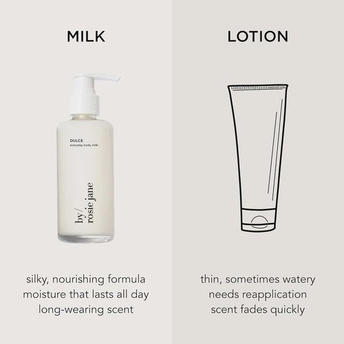 By Rosie Jane Everyday Body Milk - Hydrating Body Moisturizer with Aloe Vera & Turmeric for Even Skin Tone | 5 Ounces
