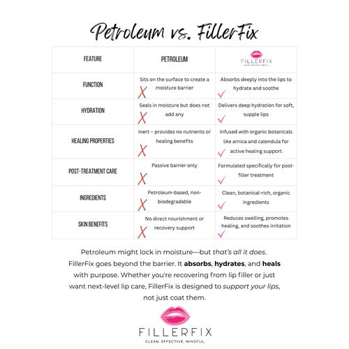 FillerFix Organic Lip Filler Aftercare Serum with Cooling Ceramic Tip – Arnica & Calendula for Relief After Lip Filler