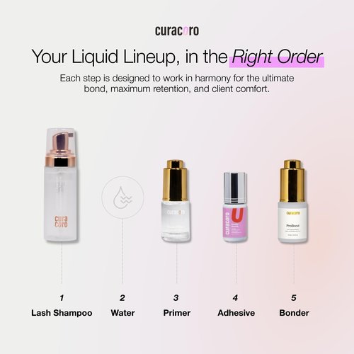 Curacoro ProBond - Lash Bonder for Lash Extensions, Fast-Curing Glue Sealer for Oily Lashes & Humid Environments, Longer Retention & Reduced Irritation (15ml)