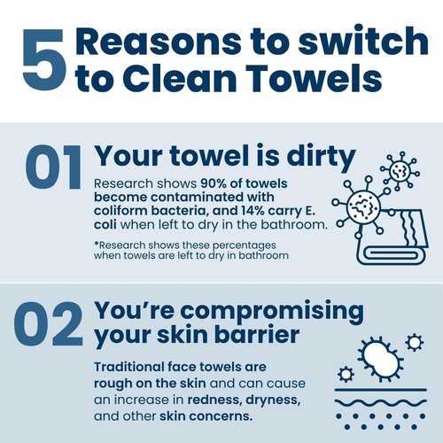 Clean Skin Club Clean Towels® - 100% Biobased Disposable Face Towels | Ultra Soft Makeup Remover Wipes, 25 Ct