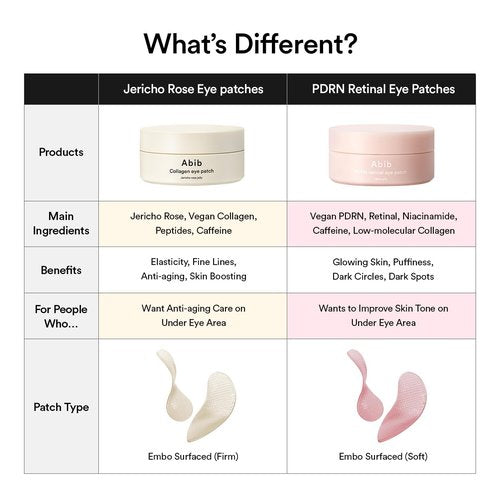 Abib PDRN Retinal Eye Patch, Hydrogel Masks for Dark Circles, Puffiness, Fine Lines, 60 Patches, 84g, with Niacinamide, K-Beauty Skincare