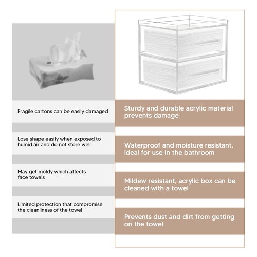 LEIFEOSH Disposable Face Towel Storage Box Acrylic Face Towel Box with Two Drawers for Clean Skin Club Clean Towels Wall-Mountable Makeup Organizer