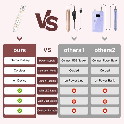 Electric Toe Nail Buffer and Sander, Toenail Grinder for Thick Toenails, Rechargeable Cordless Nail File Drill Set, Manicure and Pedicure Kit, Nails Care Tool for Men Women Seniors Adults Humans