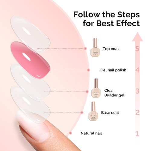 MelodySusie Top Coat Builder Gel Base Coat No Wipe Glossy Set Long Lasting Shine Finish Soak Off UV LED Nail Lamp Nail Polish Art Design Manicure Kit Perfect Gifts for Women Girls 3 Pcs 15ml Clear