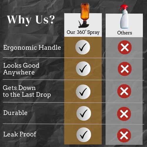The Green Alcove 360° Spray Bottle 16oz (2 Pack) | Upside Down Spray Bottles | All Purpose Plastic Amber Spray Bottles