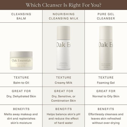 Oak Essentials Pure Gel Cleanser | Clarifying Gel Face Wash with Aloe and Amino Acids | Removes Dirt & Oil Without Drying, 5 Fl Oz