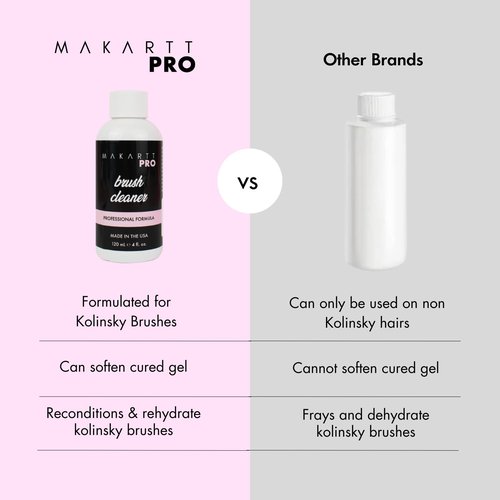 MakarttPro Professional Nail Brush Cleaner & Conditioner, Acrylic Nail Prep & Sanitation Solution for Kolinsky & Acrylic Nail Brushes, Prevents Hardening, Extends Brush Life, Made in USA, 4oz / 118ml