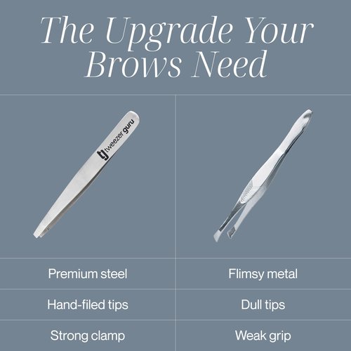 Tweezer Guru Eyebrow Tweezer Set for Women & Men - Professional Slant and Pointed Tweezers Set with Case - Precision Tweezers Kit for Facial Hair, Splinter and Ingrown Hair Removal (4 PC-W)