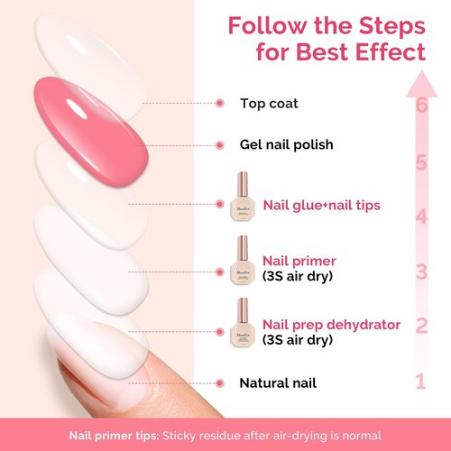 MelodySusie Nail Glue Nail Dehydrator and Primer Set Long Lasting Shine Nail Polish Art Design Manicure Kit Perfect Gifts for Women Girls 3 Pcs 15ml Clear