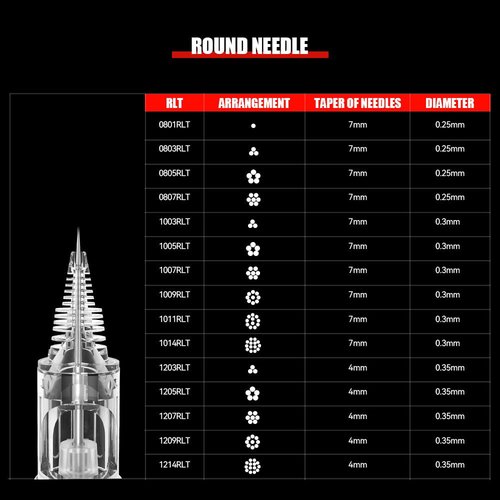 T&T AWE Tattoo Needles – Round Liner, Round Shader & Magnum Cartridges, 20PCS per Box, Durable Stainless Steel, Compatible with Major Tattoo Machines (AMZ-A1207RL)