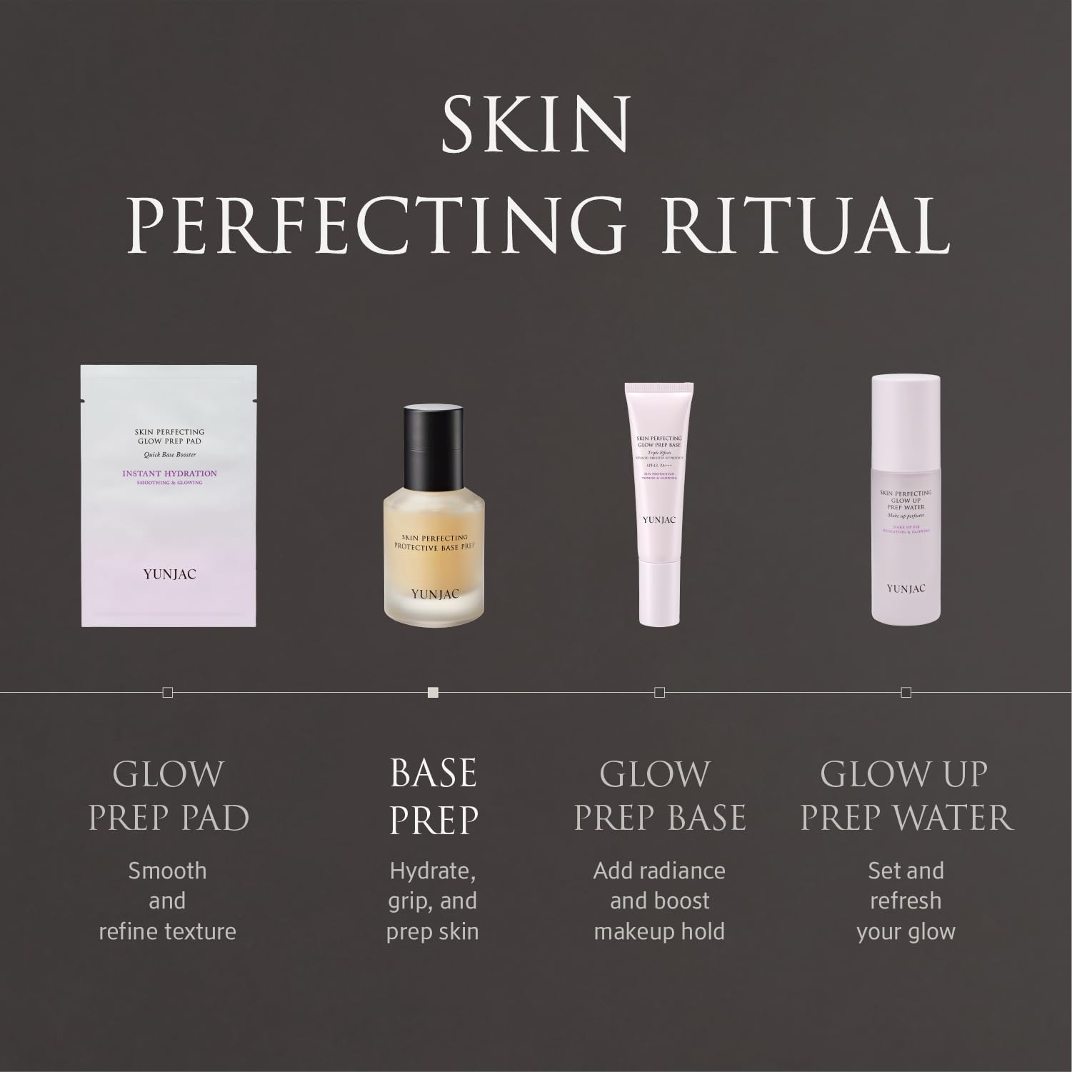 YUNJAC Base Prep Korean Primer (1.35 fl oz) – Silicone-Free Grip Makeup Base, Serum Texture for Radiant Skin, Long-Lasting Glow with Rice Ferment, Ceramide, Niacinamide, Squalane