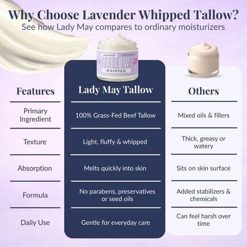 Lady May Tallow Whipped Tallow 9oz - All Natural Face Cream + Whole Body Moisturizer for Dry Skin - Made With Scented Oil Blend - No Preservatives, Parabens or Seed Oils - USA Made (Lavender)