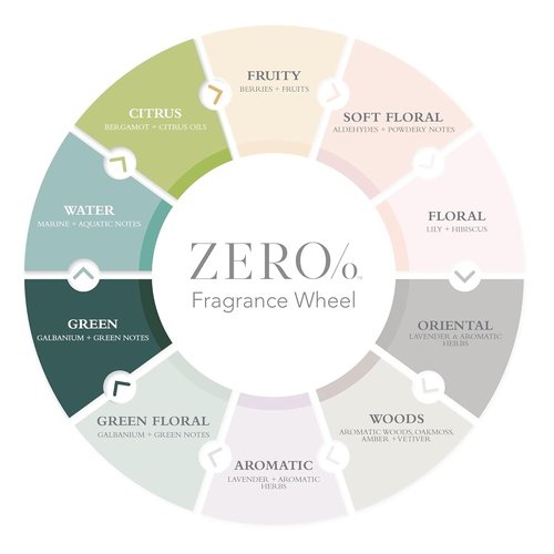 Gilchrist & Soames Zero% Unisex Shampoo - Natural, Sulfate-Free & Cruelty-Free Formula for All Hair Types, 15.5 oz