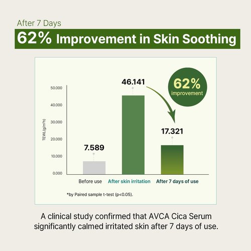 AVCA Cica Tea Tree Calming Serum - Soothing 100ml for Redness & Blemish-Prone Skin | Korean Skincare