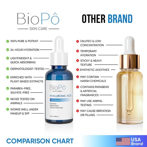 Hyaluronic Acid Serum 30 ml - Hydrating and Anti-Aging, Smooths Fine Lines, Replenishes Skin, Pure Hyaluronic Acid for Face & Skin - Suitable All Skin Types - Made in USA