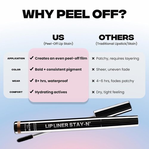 Sacheu Lip Liner - Long Lasting Waterproof Lip Tint with Hyaluronic Acid & Vitamin E | Transfer Proof Matte Finish, Vegan (nOOHde)