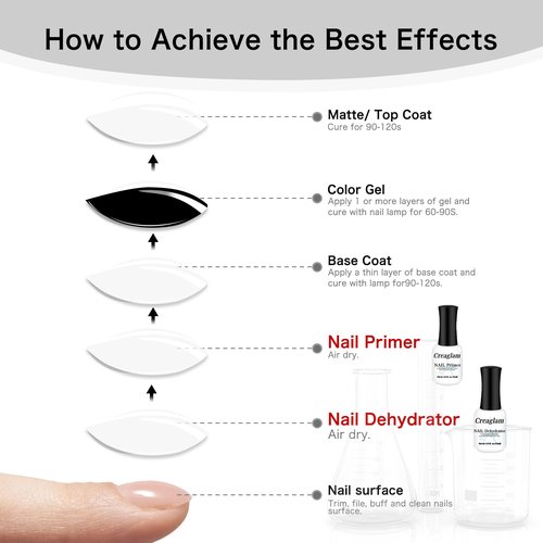 Creaglam Nail Dehydrator and Primer: 15ml Professional Nail Prep Acid Free & Hema-Free Primer and Dehydrator for Acrylic and Gel Nail Polish Manicure Gift Nail Supplies