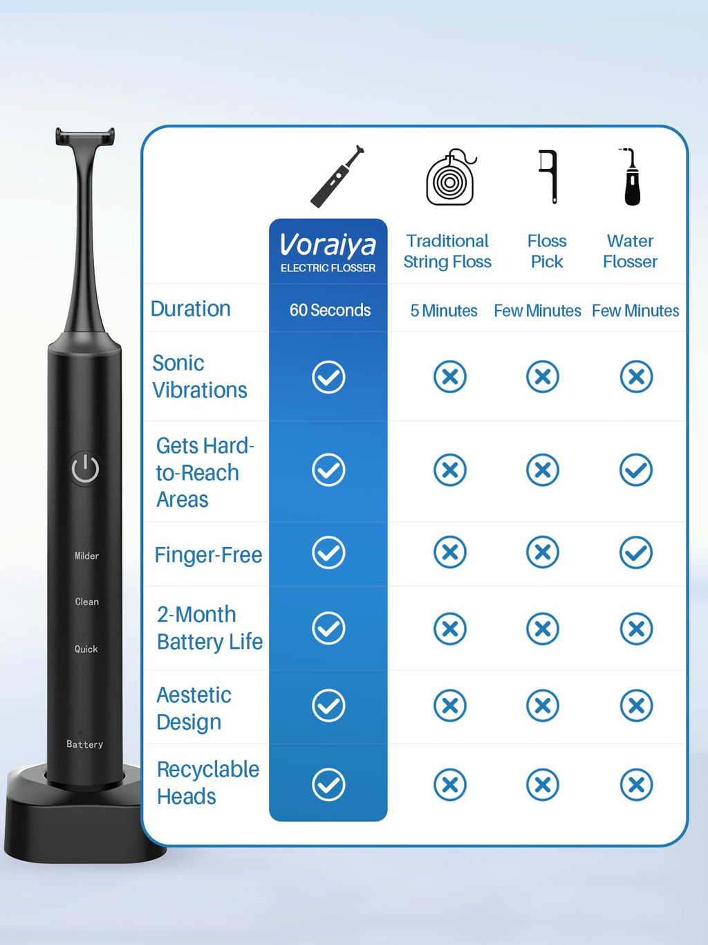 Voraiya Electric Flosser for Teeth, Reusable Dental Floss with 50 Replacement Heads,Dentist Recommended Tooth Flossers,Water Flosser Alternative,Rechargeable Dental Floss Picks for Adults,Travel