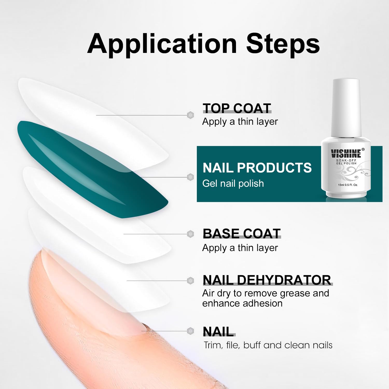 Vishine 4 Colors Green Teal Gel Nail Polish Kit 15ml, Glitter Green Sparkle Gel Nail Polish Set, Drak Green Gel Polish Nail Art Home DIY Salon