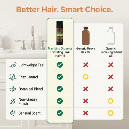 Mambino Organics Hydrating Elixir Hair Oil - Lightweight Rosemary & Castor Oil Blend for Smooth, Shiny Hair | 2 fl oz