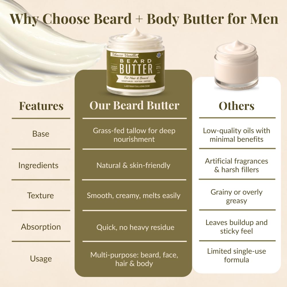 Tallow Man Tobacco Vanilla Beard & Body Butter - Grass-Fed Tallow | 9oz Men's Grooming Essential